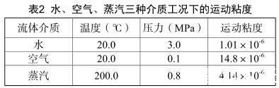 水、空氣、蒸汽三種介質(zhì)工況下的運(yùn)動粘度